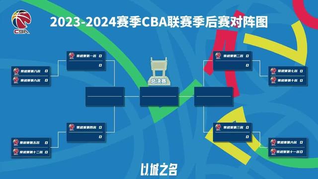 CBA季后赛拉开战幕 北京两队出战首轮赛事